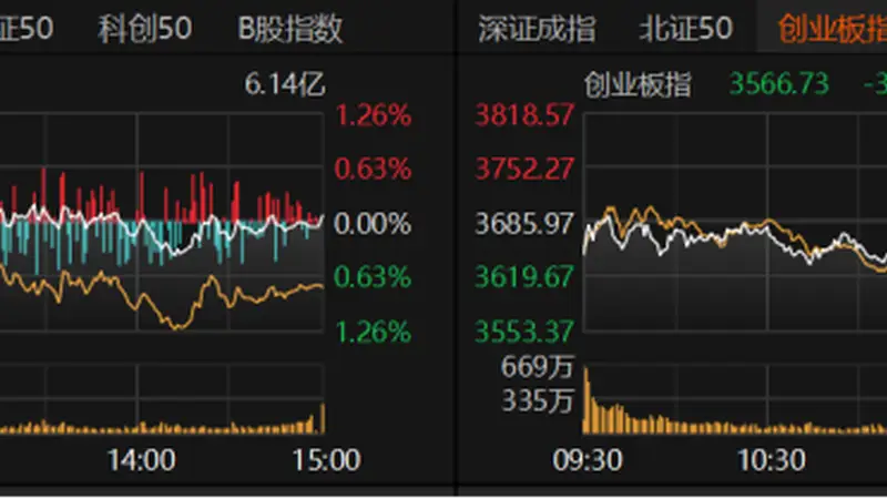 A股午后跳水 机构警示三大风险