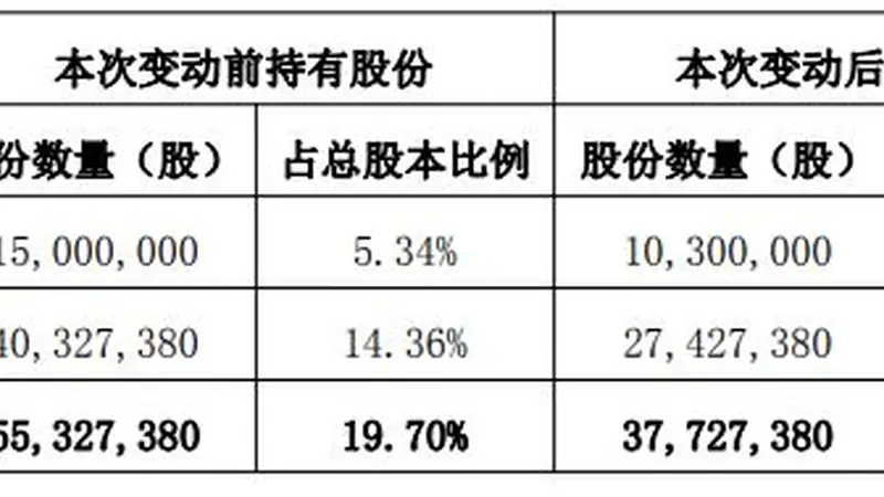 7月23日公告:ST惠伦聘任96年出生李珂为董秘,曾因业绩造假被罚