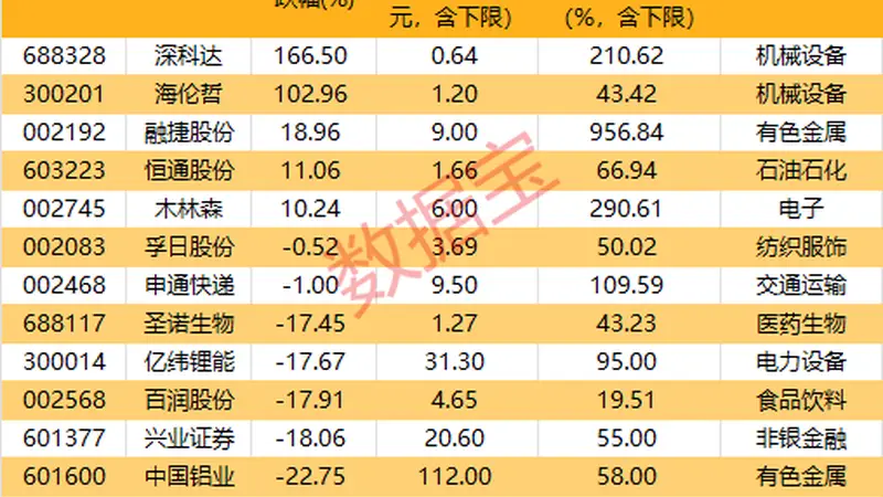 7月上市公司拟增持计划创新高 12家绩优股预喜