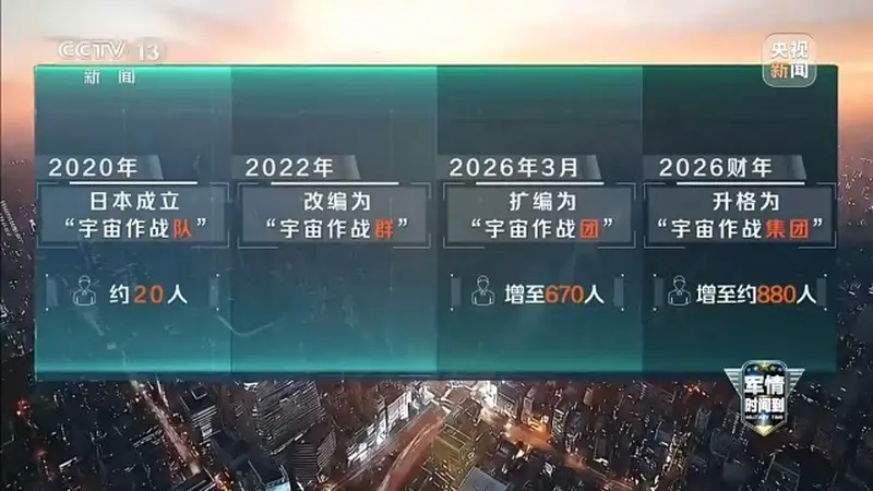 日本正式成立宇宙作战集团 进军太空扩张军备遭多方批评