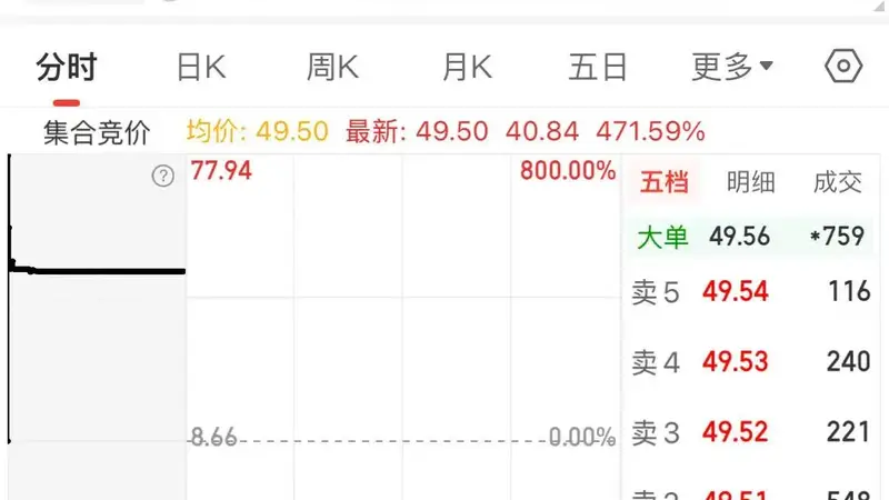 长鑫科技今日登陆A股 市值达3.31万亿元居首