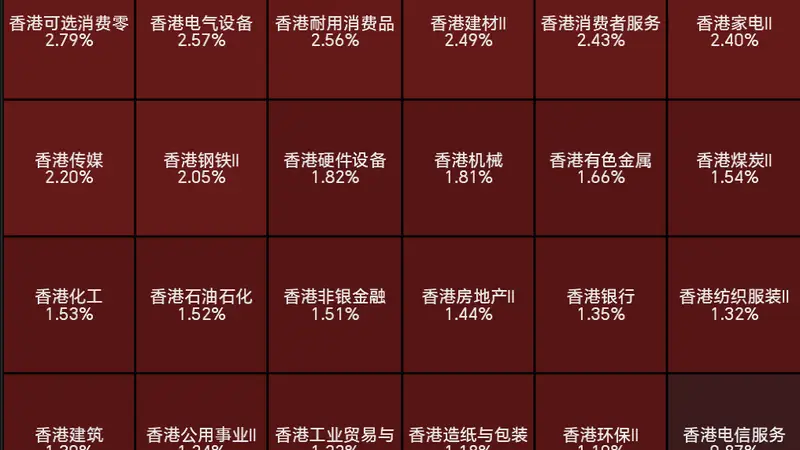 7月29日港股收盘:恒生科技涨2.84% 腾讯汽车股齐走强