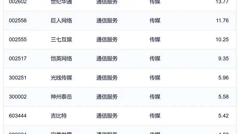 今日早盘半导体相关ETF成交活跃 游戏ETF半日涨超4%