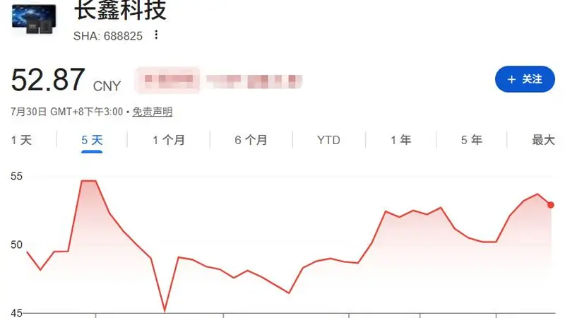 三星SK海力士美光市值蒸发4万亿,长鑫DRAM逆势大涨2.9万亿 分析师预计四家龙头或剩三家