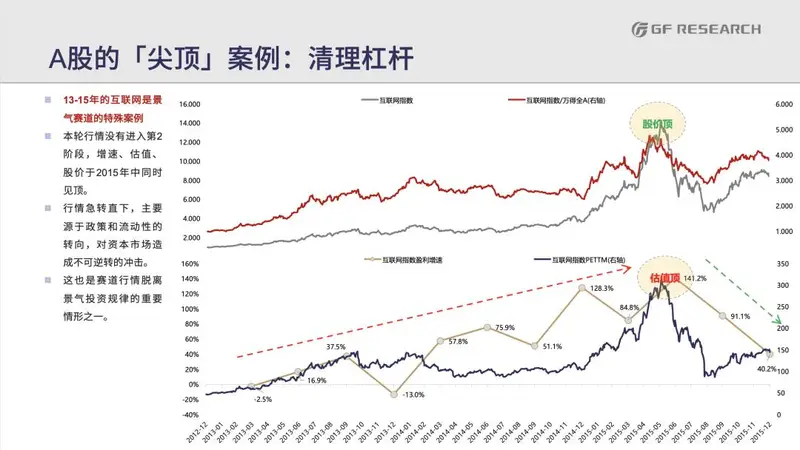 广发策略:牛市出现单顶的触发条件已明确