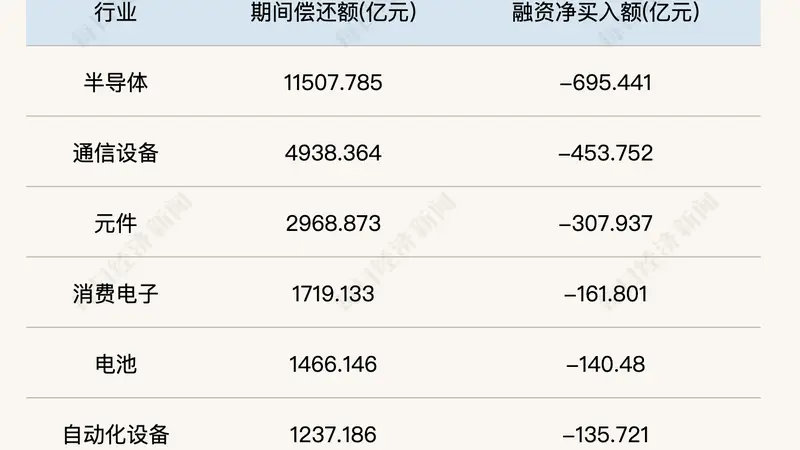 局部资金回流 科技股去杠杆核心德明利或迎周期拐点