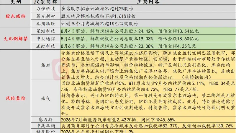 8月4日投资风险提示:国际原油期货收跌近5%