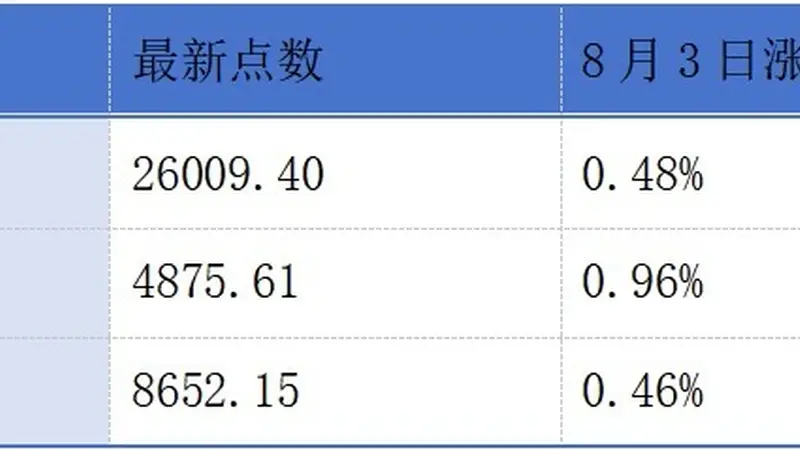 港交所早参:联想控股等多家企业披露业绩,药明康德净利增33.7%