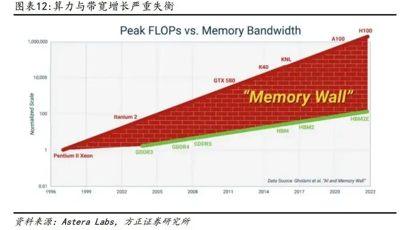 华强北商家坦言价格涨势凶猛一天一价 成本与供需紧张推升DRAM相关产品行情