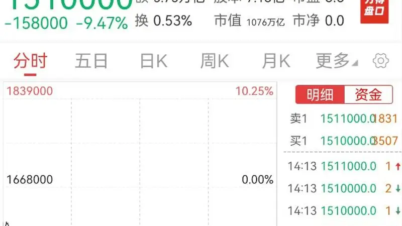 8月6日韩股市暴跌 杠杆产品重挫 SK海力士跌超10% A股低开反攻翻红