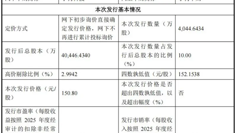 宇树科技IPO定价150.8元/股 市值超600亿20余家券商顶格申购网下