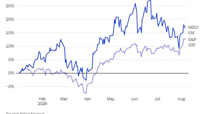 10年期美债收益率破4.5% 美股五大顶部信号凸显1929年式泡沫风险