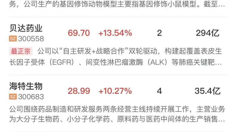 午盘快讯：创业板指半日涨1.75% 科技股集体爆发