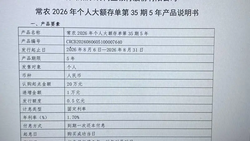 常熟农商行上架5年期大额存单 利率1.7%与股份行倒挂