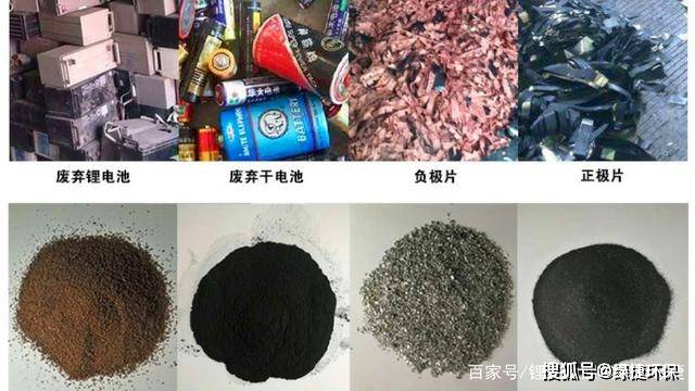 绿捷锂电池打粉设备系统模块介绍：破碎、高温热解与分选