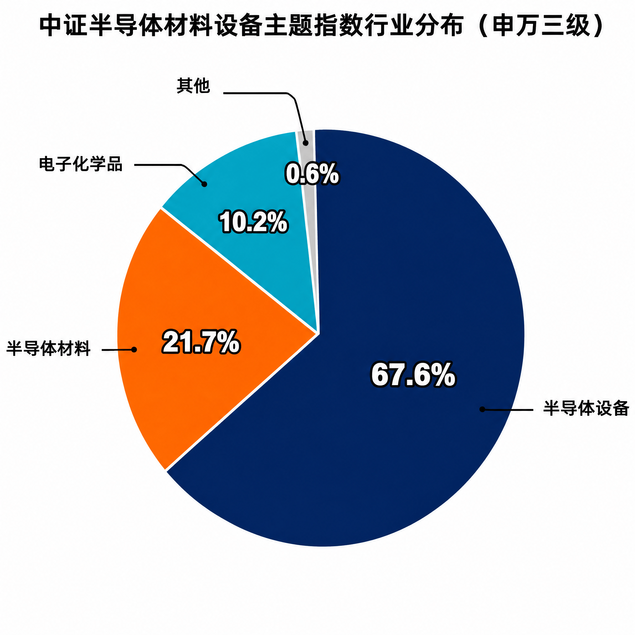 上半年大涨155%，从四个维度拆解半导体材料设备指数