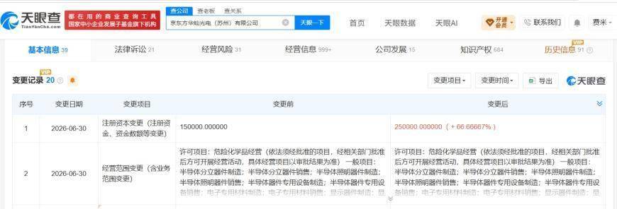 华灿光电旗下苏州公司增资至25亿 增幅约67%