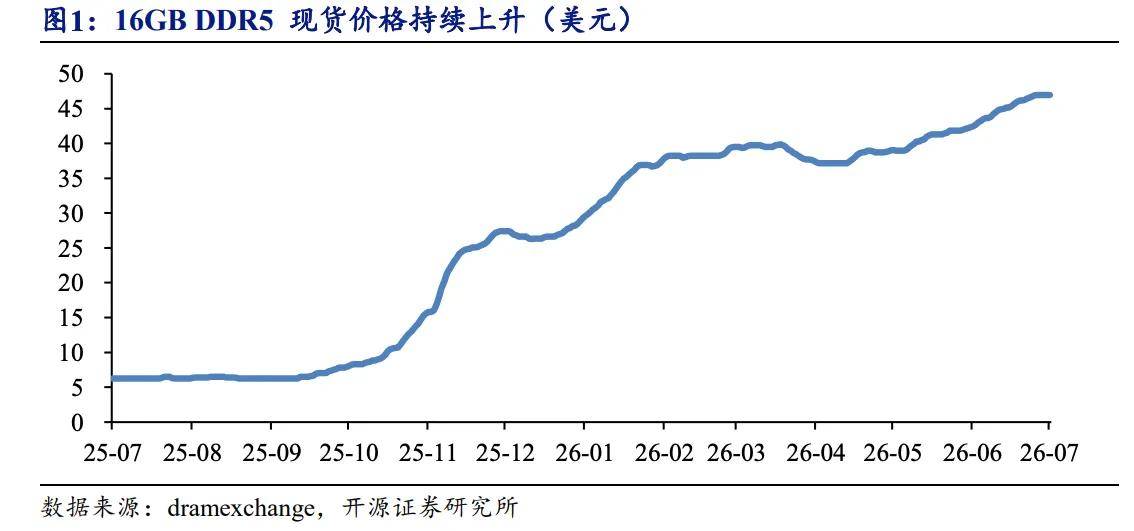 存储巨头大举融资囤积“资本弹药” 扩产预期带动相关港股重新走强