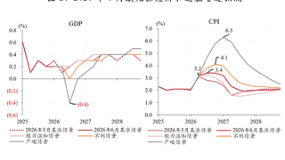 管涛:货币紧缩发生在美伊谅解达成之际