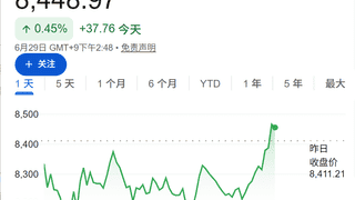 韩国重磅芯片计划支撑市场，韩股收复跌幅，SK海力士转涨，油价一度回到70上方