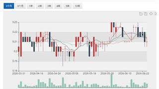 盛屯矿业千万美元投资参股Theta Gold(ASX:TGM)TGME项目融资完成闭环 9000万美元债券提款核心条件达成 维持首金目标2027年一季度