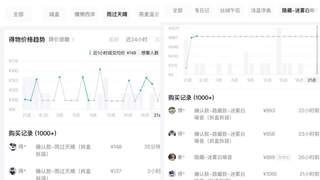 拉布布新品常规款“破发”，潮玩消费回归理性？