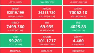 A股头条:证监会大动作!央地合力围剿财务造假;八部门推动工业互联网基础设施与智算设施、超算设施等算力基础设施一体规划、同步建设