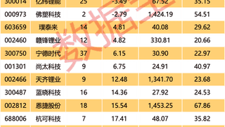 电池新国标落地，受益股揭秘（附名单）