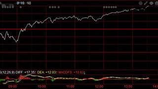韩国综合指数拉升涨6%，三星电子涨近9%，SK海力士涨近12%