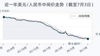 7月3日人民币兑美元中间价调升41个基点，报6.8047