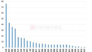 近350股周内登上龙虎榜,四大板块占比较高,这些席位频频上榜