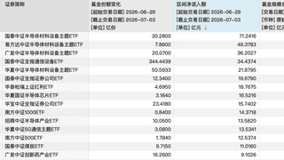 超百亿资金回流！