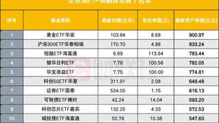 宽基拱手让出ETF规模“头把交椅”,黄金ETF居上,背后是什么?