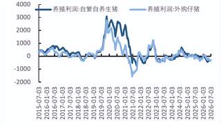 风格切换激活养殖板块,养殖ETF国泰(159865)大涨3%
