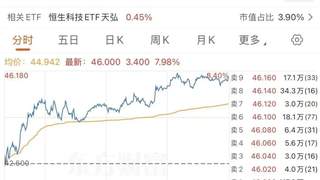 腾讯减持快手,套现百亿港元