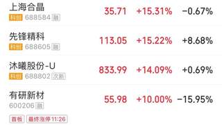 A股大幅缩量5100亿元，沪指失守4000点，近4800股下跌；半导体产业链、游戏股走强，创新药、算力租赁显著调整 | A股收盘