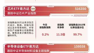 云计算板块今日走强，云计算ETF易方达（516510）标的指数涨超4%