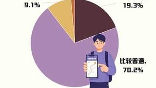 89.5%受访者感到现在人们普遍“事事都做攻略”
