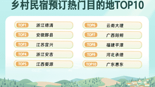 一间小院,一种生活:广东乡村“Country Stay”新观察|文旅开麦