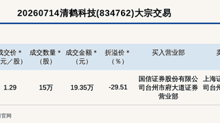 新三板创新层公司清鹤科技大宗交易折价29.51%，成交金额19.35万元
