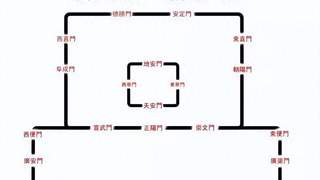 万万没想到！老北京9个城门还有专属 “带货岗位”