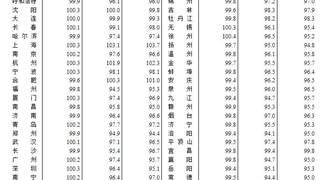 6月70城房价出炉！一线城市新房、二手房价格环比双涨