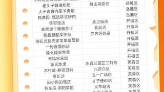 来湖南去哪吃？10城“必吃榜”出炉