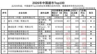 盒马“翻身”了，但还不能笑得太早