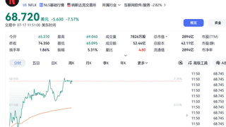 突然爆雷！美股巨头，大跳水！发生了什么？