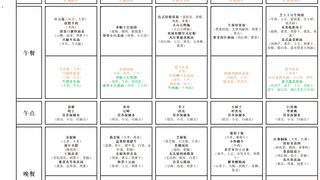 【育才娃娃推荐菜】黄金肉蛋卷（附7月20日-7月24日食谱）