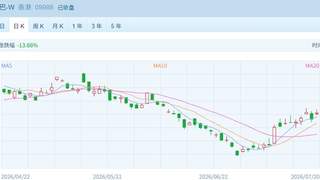 管理层密集发声稳定预期，港股率先反攻恒指恒科双双涨超2%