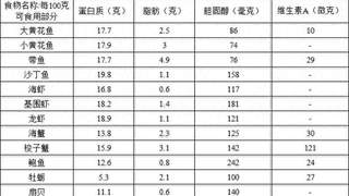 夏季海鲜安全食用指南：健康美味全解析