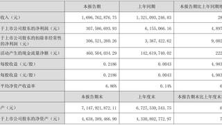 益生股份上半年净利狂飙近50倍 白羽肉鸡产业引种困境下的突围之道