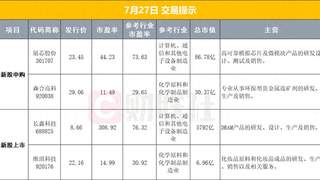7月25日早间要闻：长鑫科技今日上市、美暂停对伊空袭、油价跳水黄金反弹、宁德时代启动A股最大规模回购